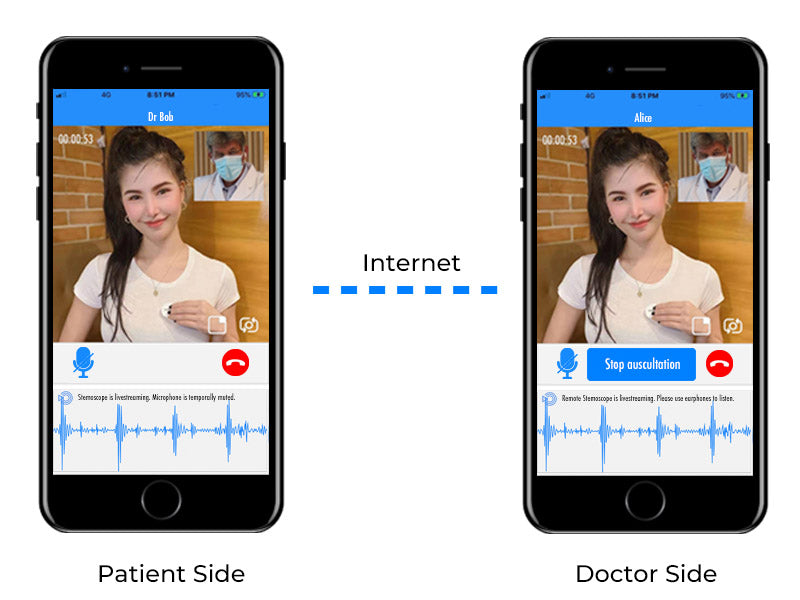 livestreaming the electronic digital stethoscope sounds over internet
