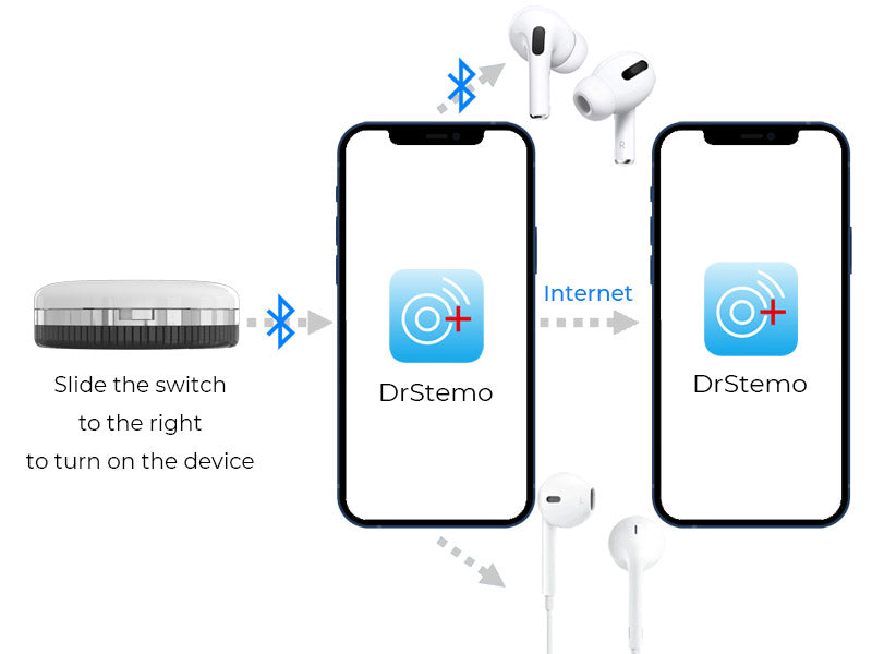 Stemoscope digital stethoscope transmits sounds to a phone via Bluetooth and then to earphones