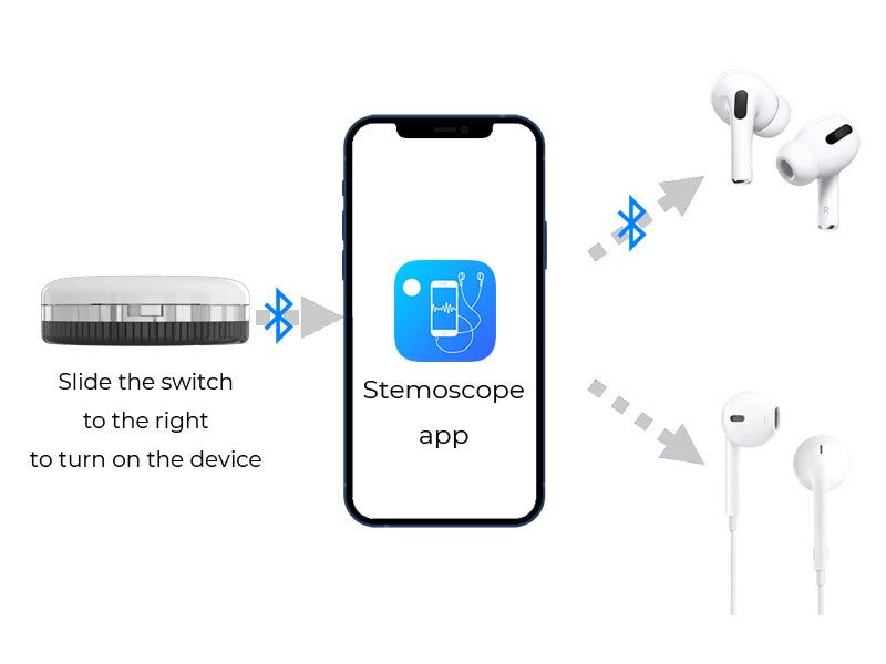 stemoscope transmits sounds to smartphone via Bluetooth