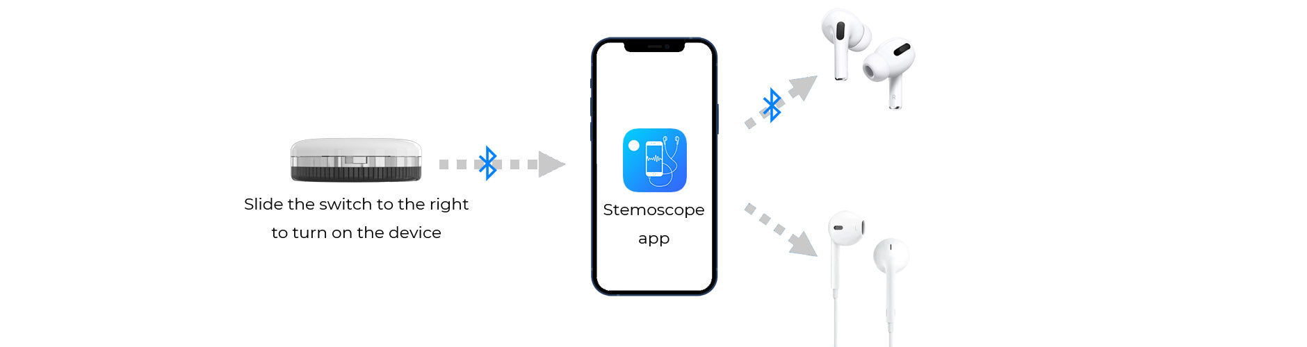 stemoscope transmits sounds to smartphone via Bluetooth