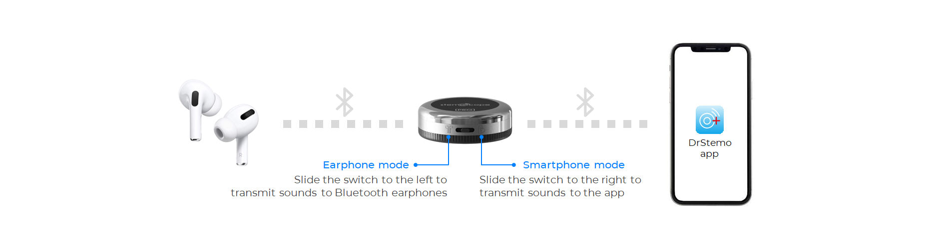 Stemoscope PRO: Best Bluetooth & Digital Stethoscope for