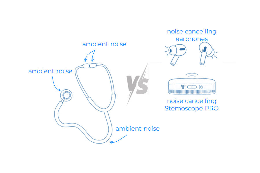 Stemoscope PRO Best Bluetooth & Digital Stethoscope for Medical