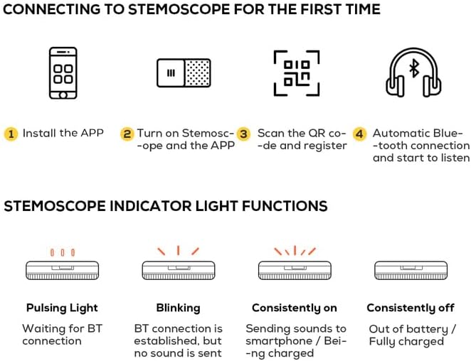 Stemoscope II – Digital Stethoscope for Home Health Tracking