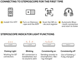 Stemoscope II - The Bluetooth Stethoscope For Everyone - Stemoscope